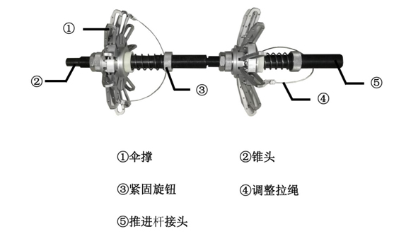 内径测量及全景窥探测量设备