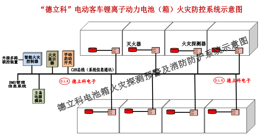 车载火灾探测报警器-BJ-FD-03介绍